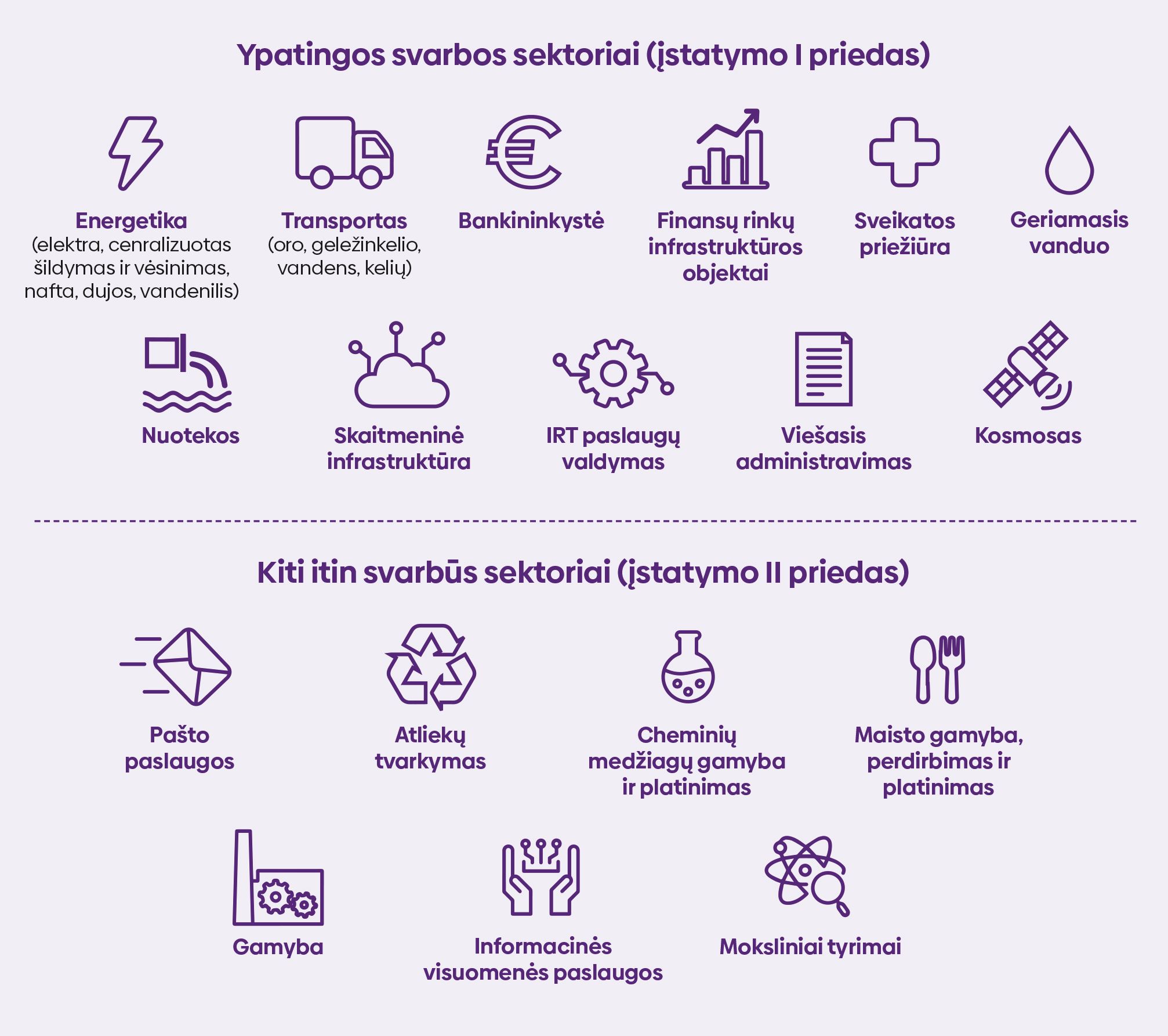 Ypatingos svarbos ir kiti svarbūs sektoriai